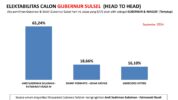 Hasil Survei SSI Elektabilitas Calon Gubernur Sulsel