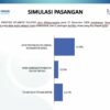 Riset Pilgub Sulsel LSI: Andi Sudirman-Fatma 61 Persen, Danny -Azhar 12,9 Persen